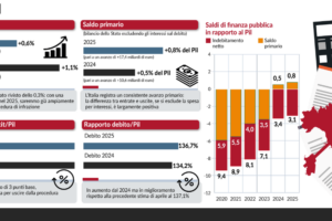 conti italia deficit