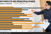 La scuola italiana invecchia: il 37% dei professori ha più di 55 anni