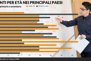 La scuola italiana invecchia: il 37% dei professori ha più di 55 anni
