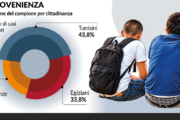 Baby egiziani e tunisini al fulmicotone. Dopo lo sbarco, iniziano a delinquere