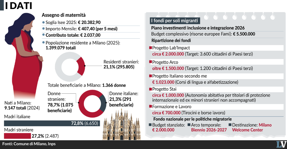 pi249 bonus agli stranieri che agli italiani da Laverita.info pi249 bonus agli stranieri che agli italiani