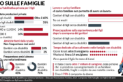 Disabili e malati restano trascurati. Meglio aiutare chi vuole vivere