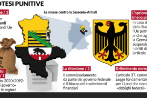 Via i soldi alla Sassonia «ribelle» che ha votato Afd. La tenaglia di Bruxelles e Berlino