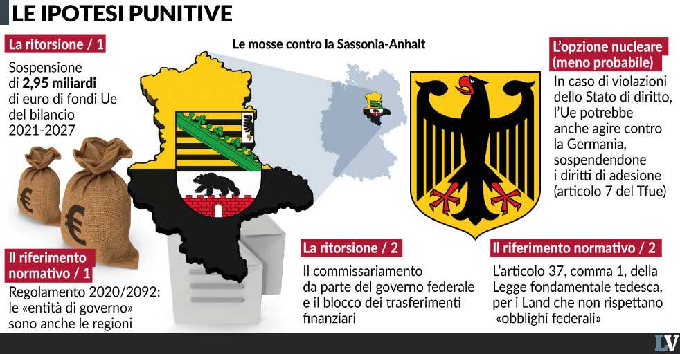 via i soldi alla sassonia ribelle che ha votato afd la tenaglia di bruxelles e berlino da Laverita.info via i soldi alla sassonia ribelle che ha votato afd la tenaglia di bruxelles e berlino