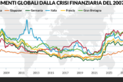 La nuova geografia del debito: governi sotto pressione e portafogli selettivi