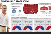Ok allo Stabilicum. Il generale sarà decisivo?