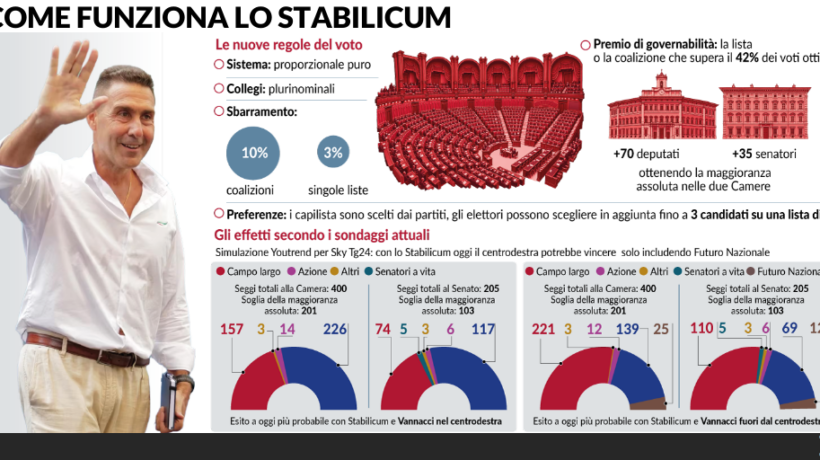 Ok allo Stabilicum. Il generale sarà decisivo?