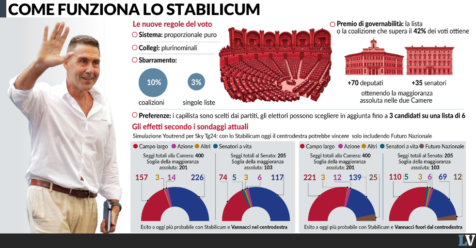 ok allo stabilicum il generale sar224 decisivo da Laverita.info ok allo stabilicum il generale sar224 decisivo