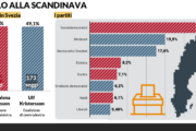 Svezia, la svolta progressista è in bilico
