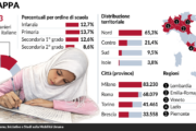 Scuola, i ghetti di stranieri sono in prevalenza al Nord