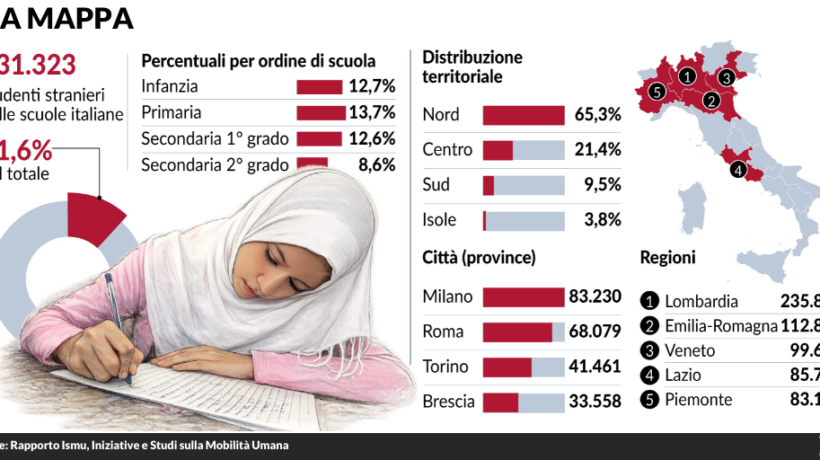 Scuola, i ghetti di stranieri sono in prevalenza al Nord