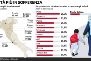 Toh, la Cgil insegna italiano agli stranieri