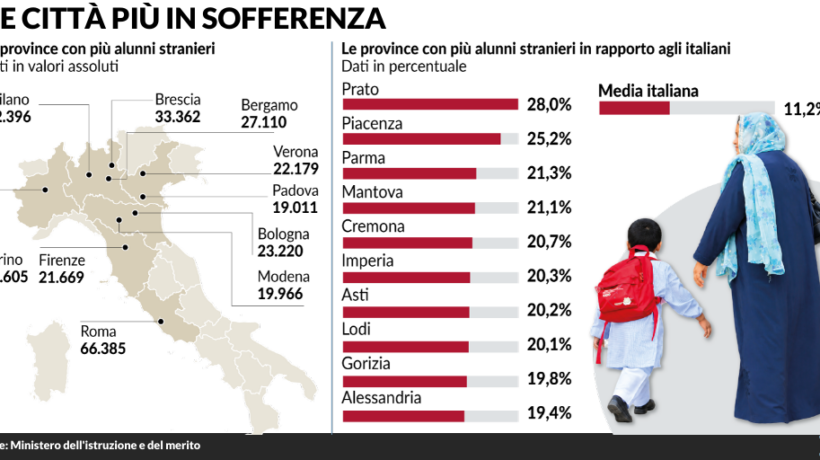 Toh, la Cgil insegna italiano agli stranieri