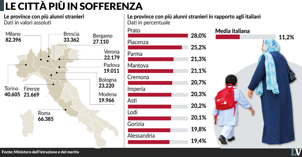 toh la cgil insegna italiano agli stranieri da Laverita.info toh la cgil insegna italiano agli stranieri