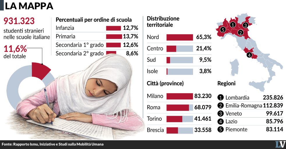 scuola i ghetti di stranieri sono in prevalenza al nord da Laverita.info scuola i ghetti di stranieri sono in prevalenza al nord
