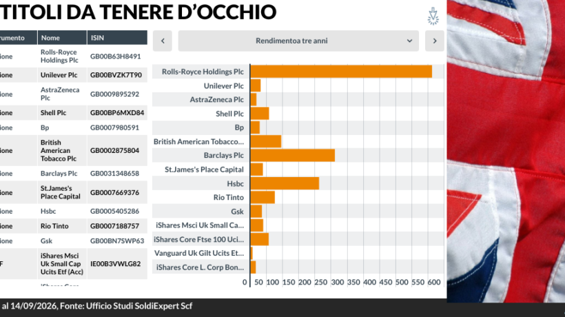 Aziende mature e dividendi certi Londra torna roccaforte finanziaria