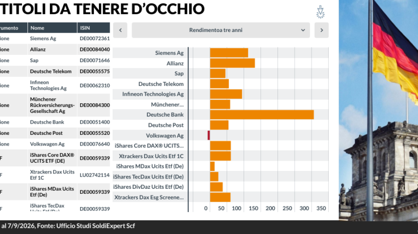Listini tedeschi spaccati in due: i big dell’export immuni dalla politica