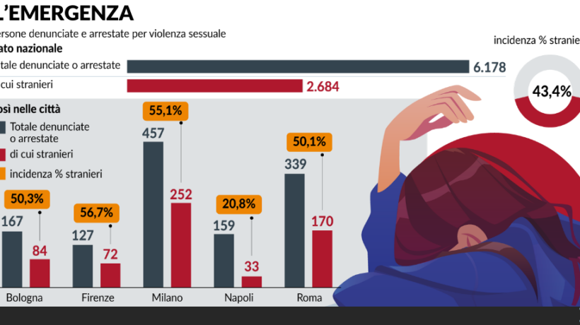 I giudici liberano chi stupra ma disarmano chi si difende