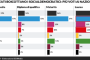 Se gli elettori danno randellate al sistema è perché vogliono vedere facce nuove