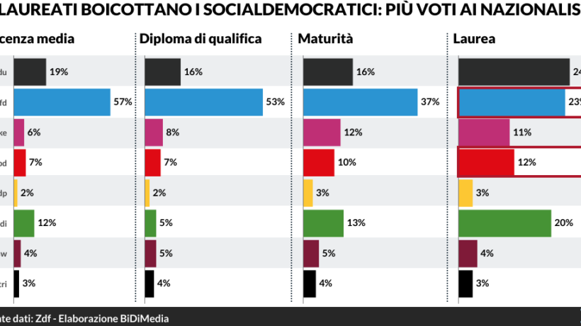 Se gli elettori danno randellate al sistema è perché vogliono vedere facce nuove