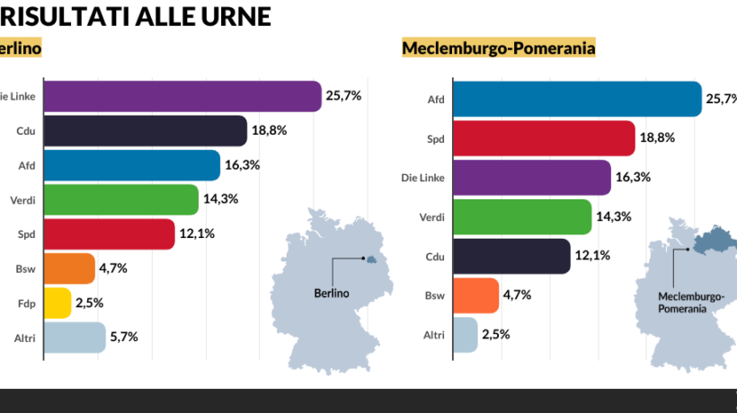 Tedeschi con Afd, islamici tesoro di sinistra