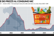 Inflazione al 5,4% e gas che vola: rincari a due cifre in vista