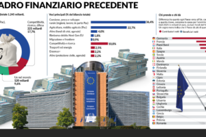bilancio-ue
