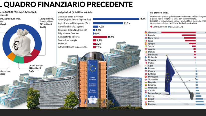 Meno fondi a noi e nuove tasse. La manovra Ue è recessiva
