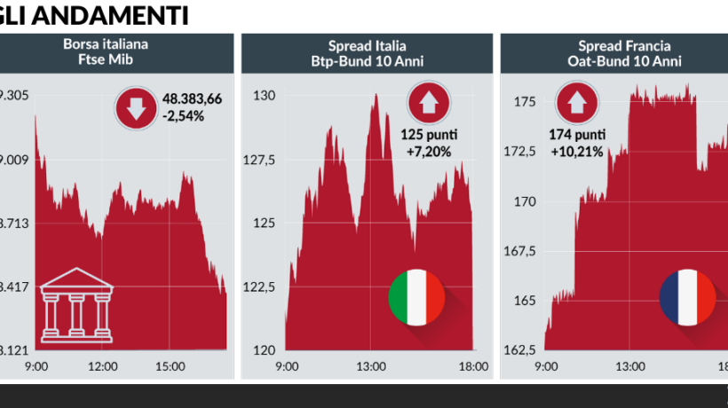 Eurozona sotto attacco per sfidare la Bce