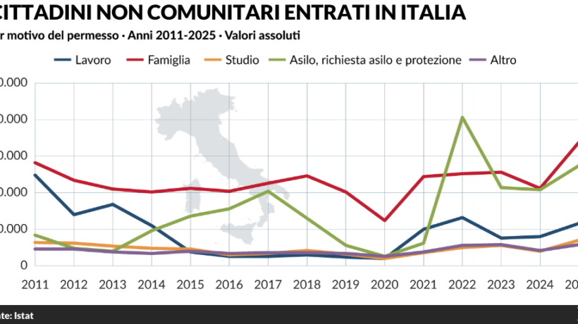 Continuiamo a importare extracomunitari a raffica