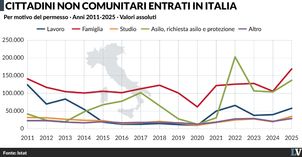 continuiamo a importare extracomunitari a raffica da Laverita.info continuiamo a importare extracomunitari a raffica