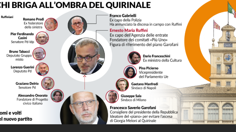 Il partito del Colle: tasse e dossier