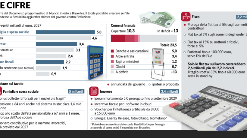 Manovra, dalle banche 5 miliardi alle famiglie