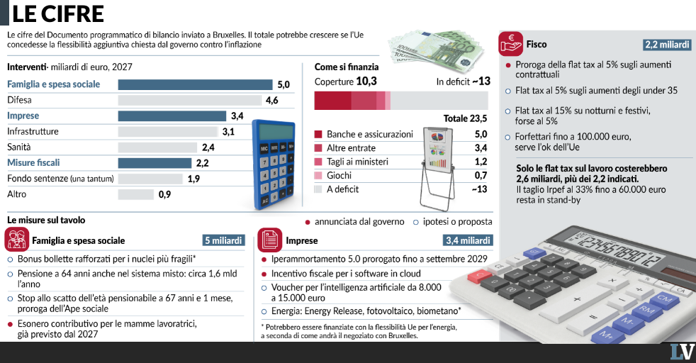 manovra dalle banche 5 miliardi alle famiglie da Laverita.info manovra dalle banche 5 miliardi alle famiglie