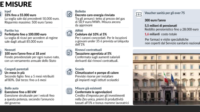 Meno tasse al ceto medio e 300 euro ai nonni