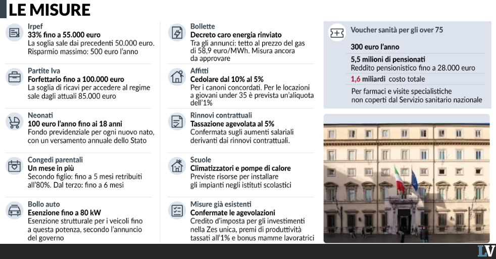 meno tasse al ceto medio e 300 euro ai nonni da Laverita.info meno tasse al ceto medio e 300 euro ai nonni