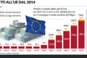 Ue incerta sulla flessibilità all’Italia. Poi dà soldi ai pascoli senza animali