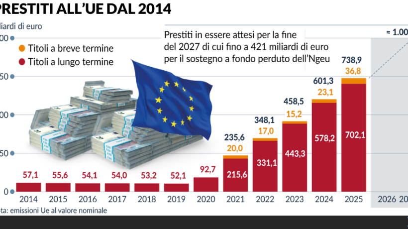 Ue incerta sulla flessibilità all’Italia. Poi dà soldi ai pascoli senza animali