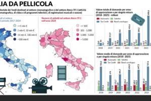 Modello Franceschini: miliardi ai film ricchi