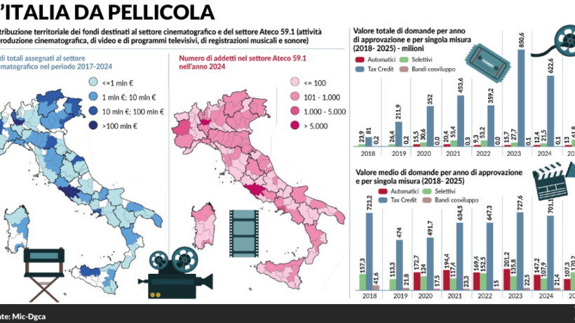 Modello Franceschini: miliardi ai film ricchi