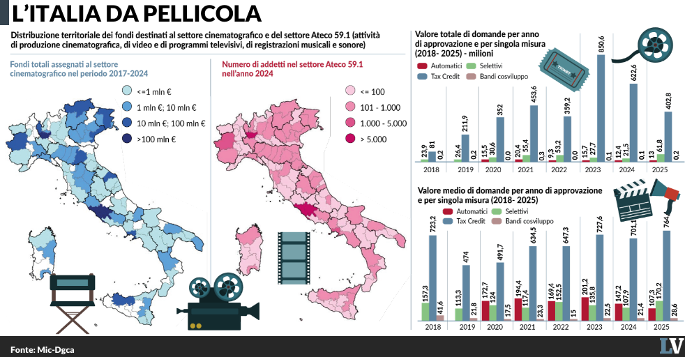modello franceschini miliardi ai film ricchi da Laverita.info modello franceschini miliardi ai film ricchi