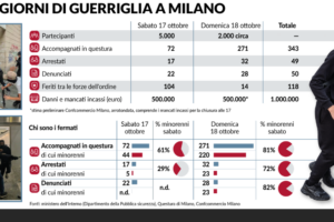 violenza giovani