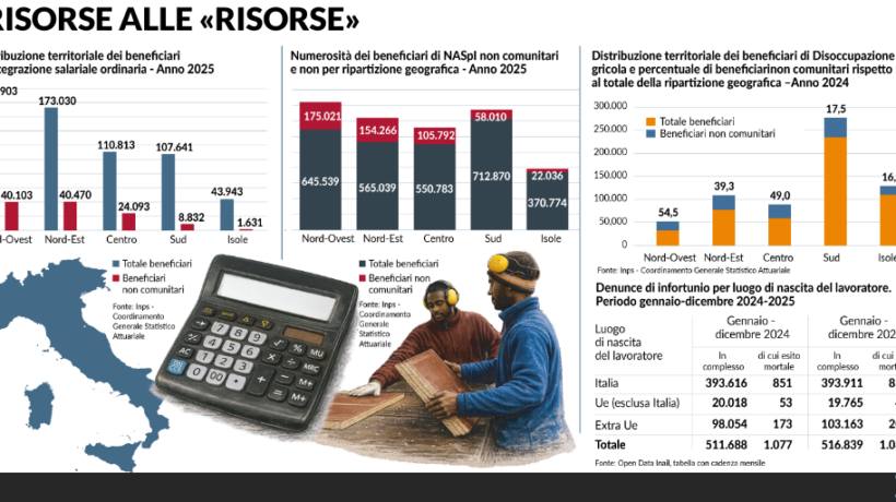Le pensioni agli immigrati ci costano cinque miliardi