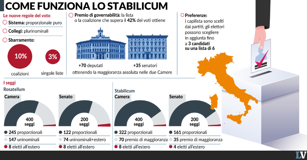 meloni incassa la legge elettorale parte il balletto sulla data del voto da Laverita.info meloni incassa la legge elettorale parte il balletto sulla data del voto