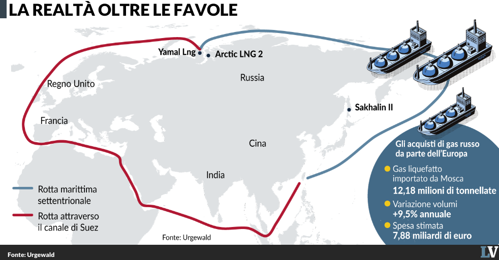 ue sotto l8217elmetto antirusso il nulla 8 miliardi a putin in cambio del gas da Laverita.info ue sotto l8217elmetto antirusso il nulla 8 miliardi a putin in cambio del gas