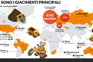 Infografica con la mappa mondiale dei principali giacimenti d’oro