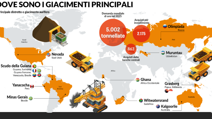 Chi controlla la filiera dell’oro: dalla miniera ai caveau