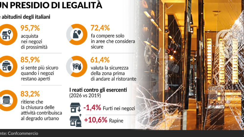 Spaccate, rapine, quartieri pericolosi: con i negozi chiusi aumenta l’insicurezza