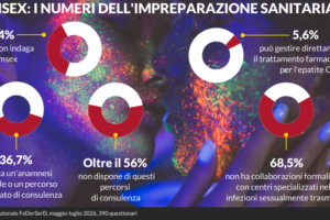 Chemsex, la droga del sesso che allarma una sanità impreparata