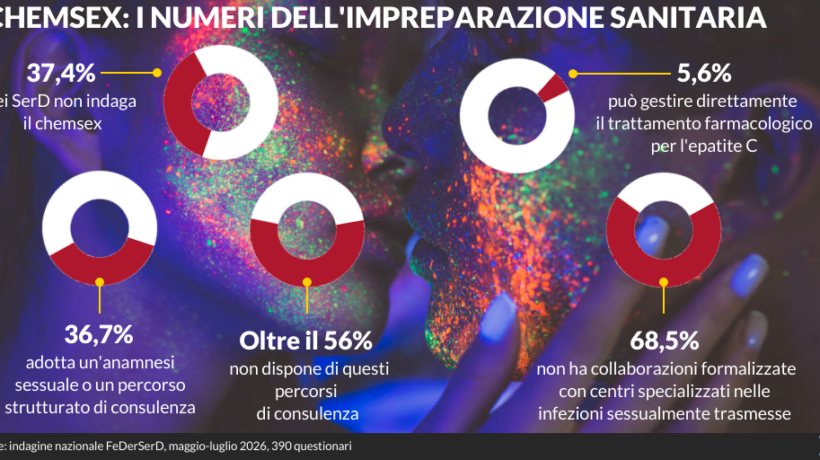 Chemsex, la droga del sesso che allarma una sanità impreparata